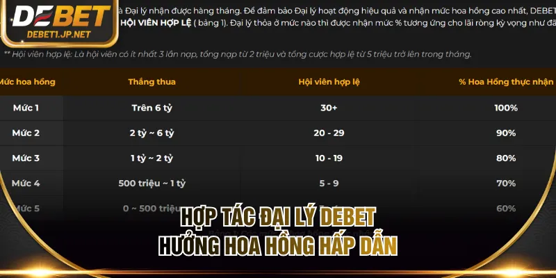 Hợp tác đại lý DEBET hưởng hoa hồng hấp dẫn